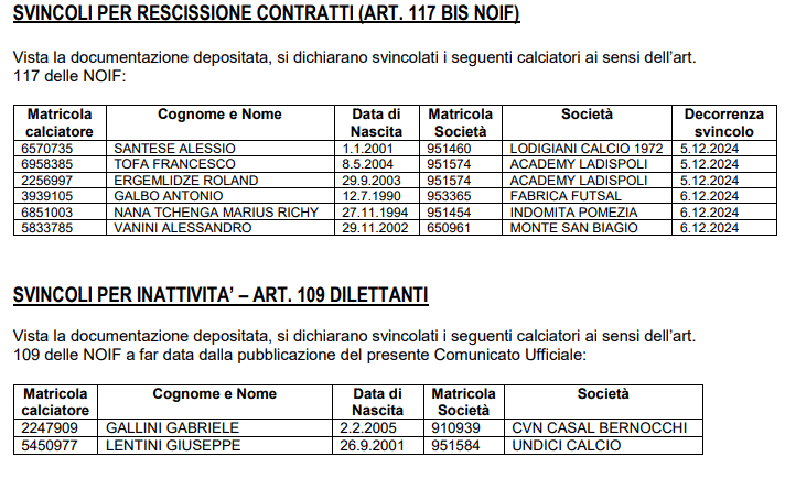 LND Lazio svincoli