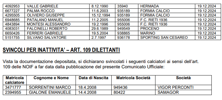 Nuovi calciatori svincolati