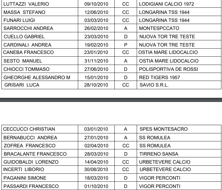 Rappresentativa LND Lazio Under 15 1