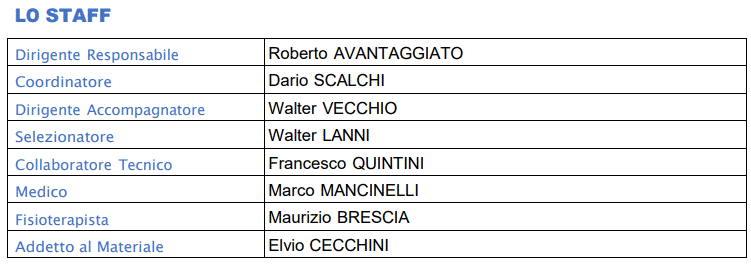 Rappresentativa LND Lazio Under 15 2