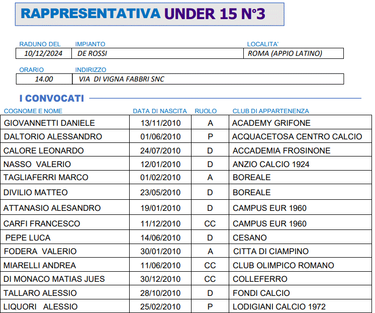 Rappresentativa LND Lazio Under 15