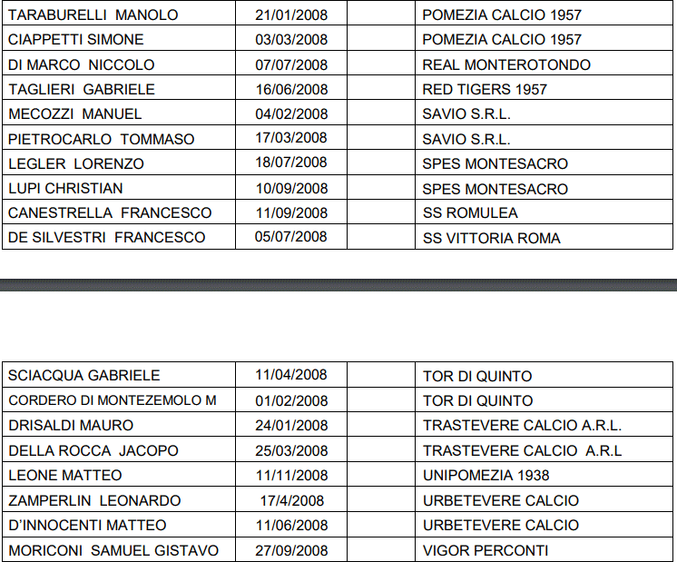 Rappresentativa Under 17 1