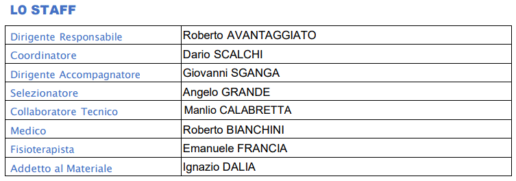 Rappresentativa Under 17 2