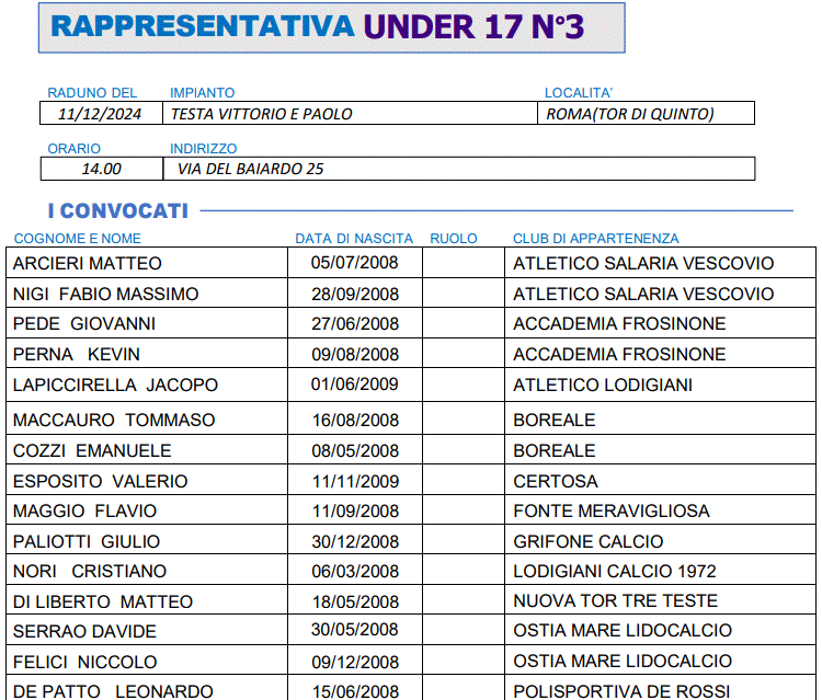 Rappresentativa Under 17