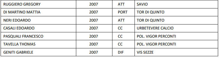 Rappresentativa Under 18 1