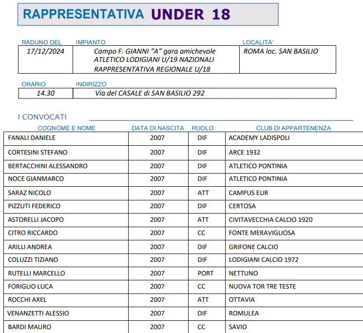 Rappresentativa Under 18