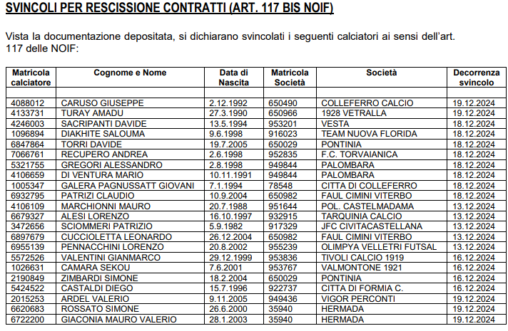 Svincoli nuovi