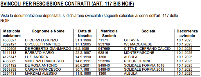 LND Lazio nuovi svincoli