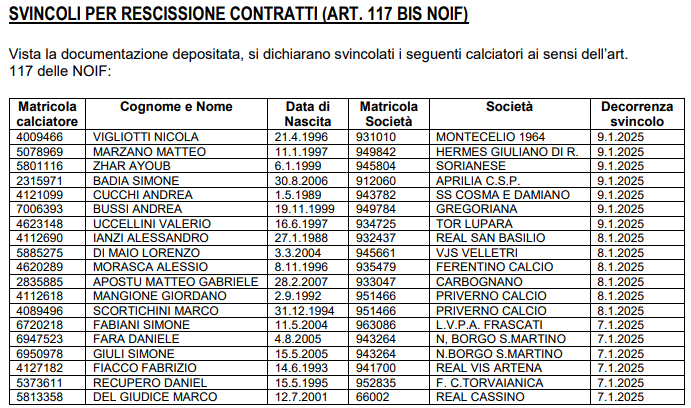 LND Lazio svincoli