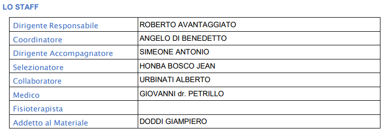 Rappresentativa LND Lazio Equality 3