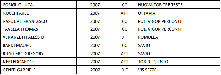 Rappresentativa LND Lazio Under 19 1