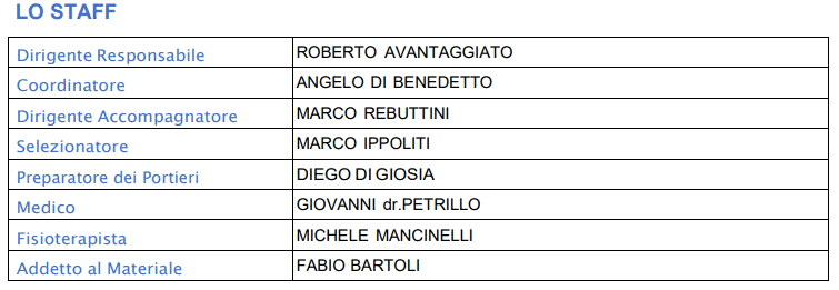 Rappresentativa LND Lazio Under 19 2