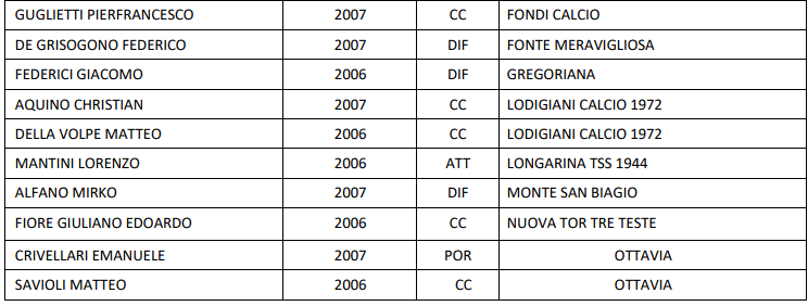 Rappresentativa Under 19 1