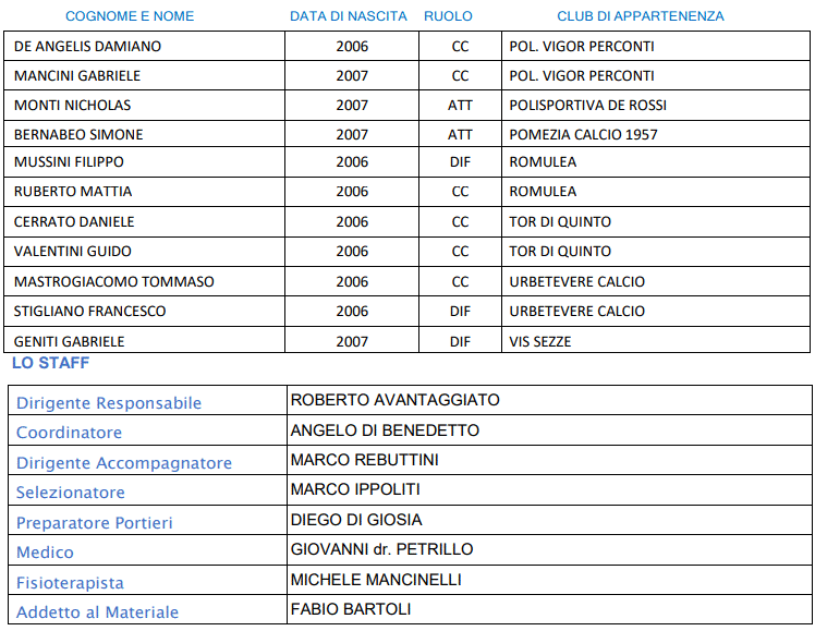 Rappresentativa Under 19 2