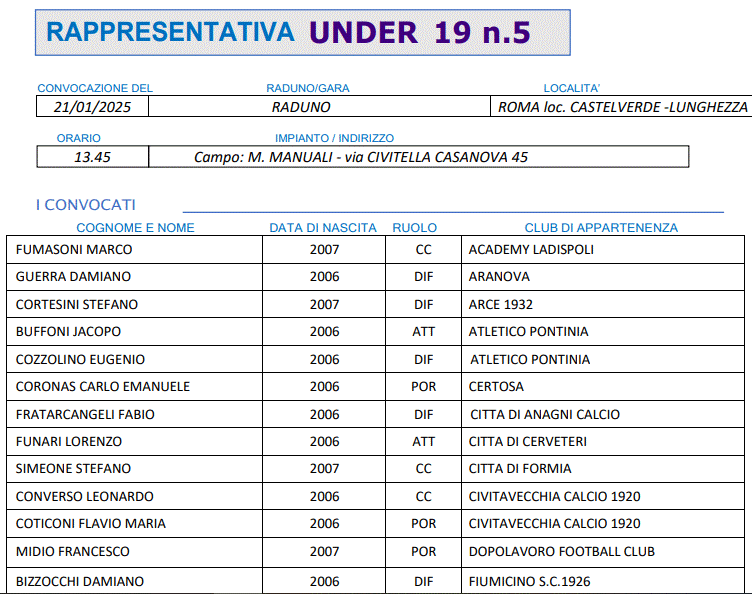 Rappresentativa Under 19