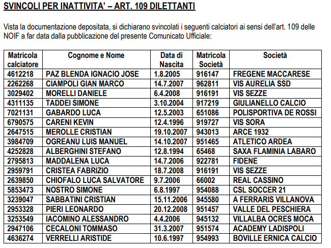 Svincoli inattività