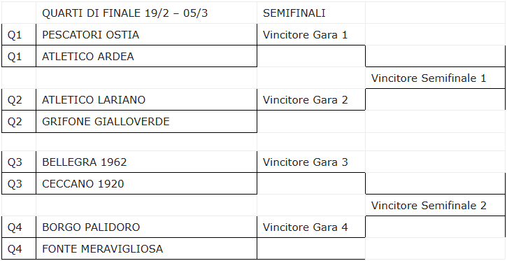 Coppa Italia Promozione Lazio Tabellone