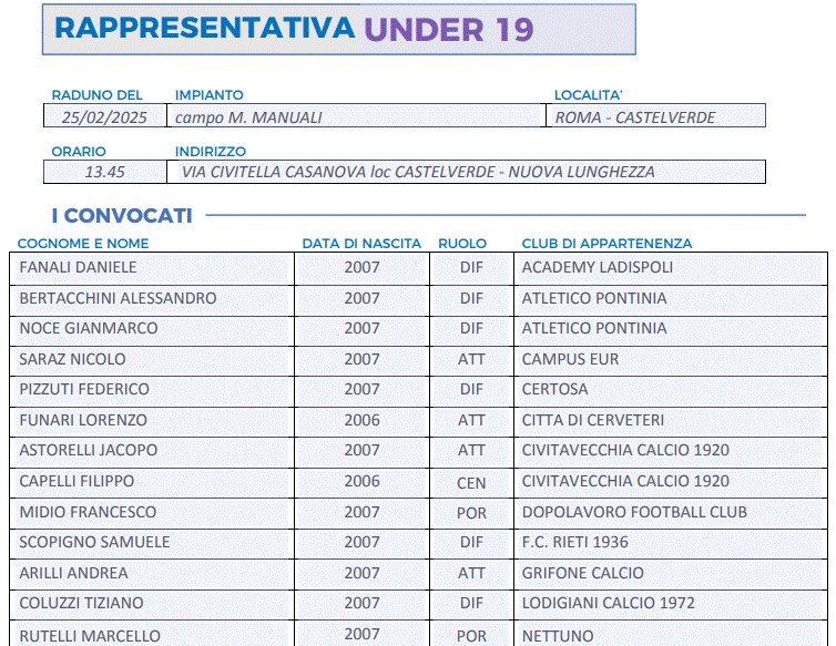 LND Lazio Rappresentativa Under 19