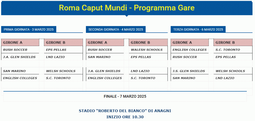 Programma gare Caput Mundi