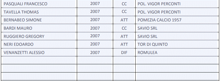 Rappresentativa LND Lazio Under 19 1