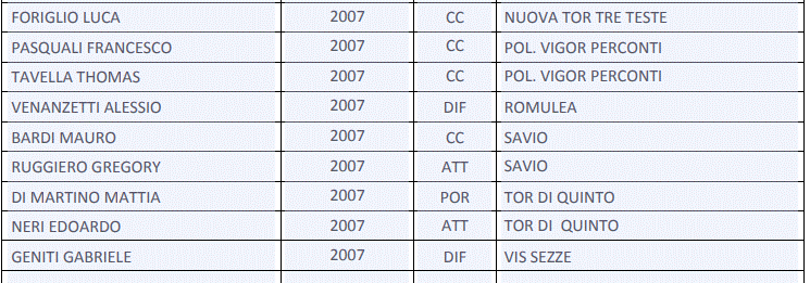 Rappresentativa LND Lazio Under 19 1