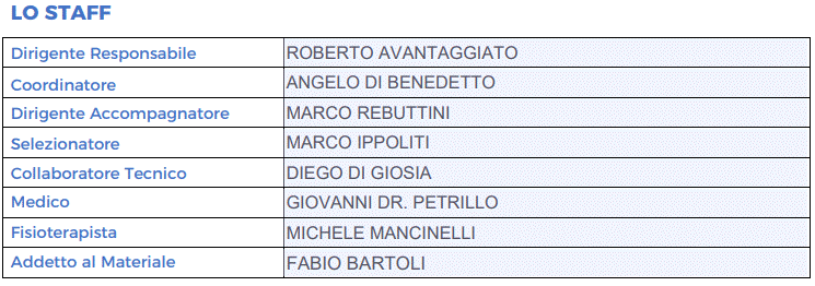 Rappresentativa LND Lazio Under 19 2