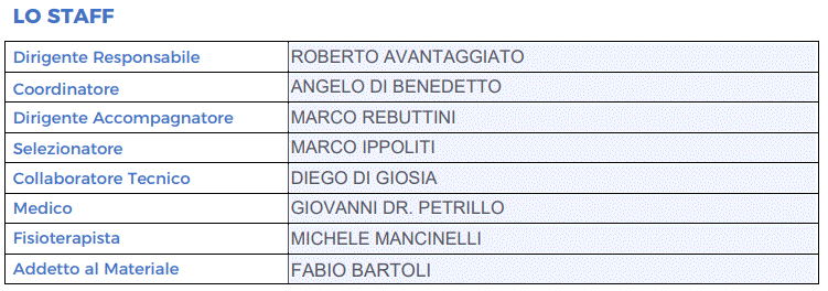 Rappresentativa LND Lazio Under 19 2