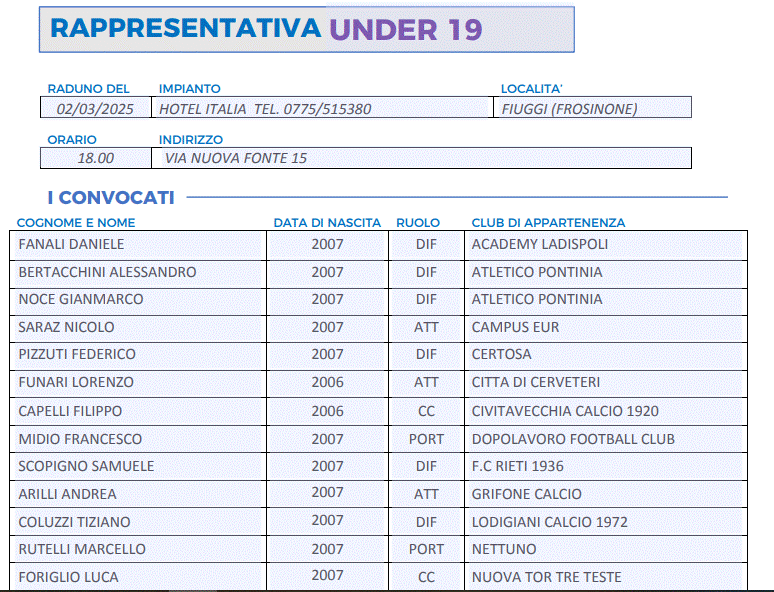 Rappresentativa LND Lazio Under 19