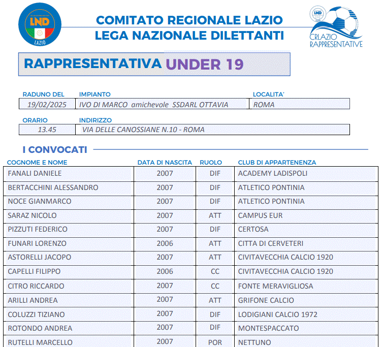 Rappresentativa LND Lazio Under 19