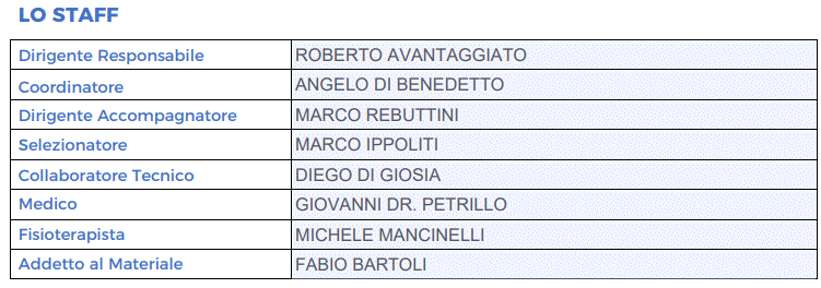 Rappresentativa Under 19 1