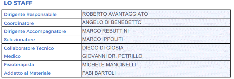 Rappresentativa Under 19 2