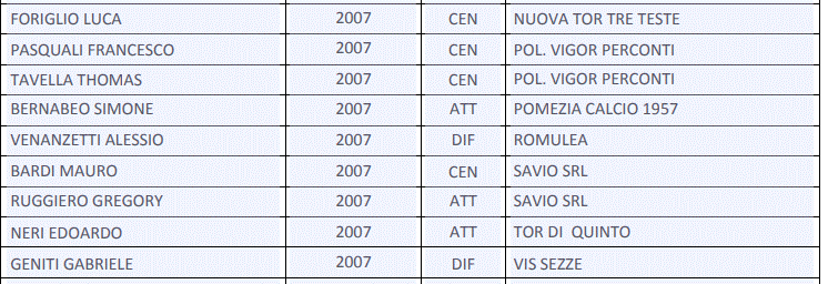 Rappresentativa Under 19