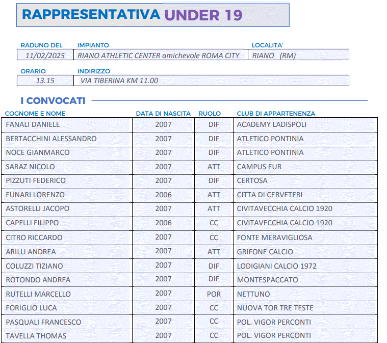 Rappresentativa Under 19