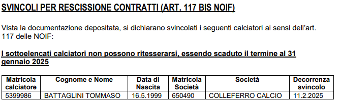 Svincoli