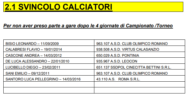 Svincoli calciatori