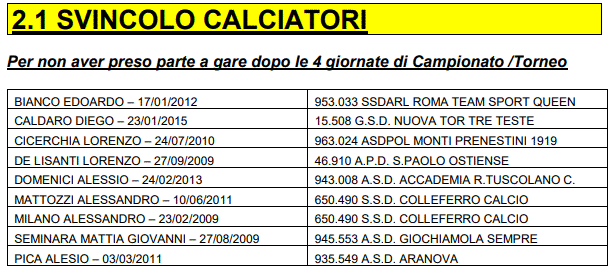 Svincoli calciatori