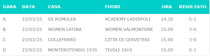 LND Lazio