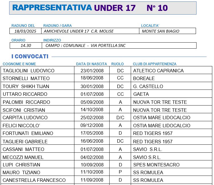 Rappesentativa LND Lazio Under 17