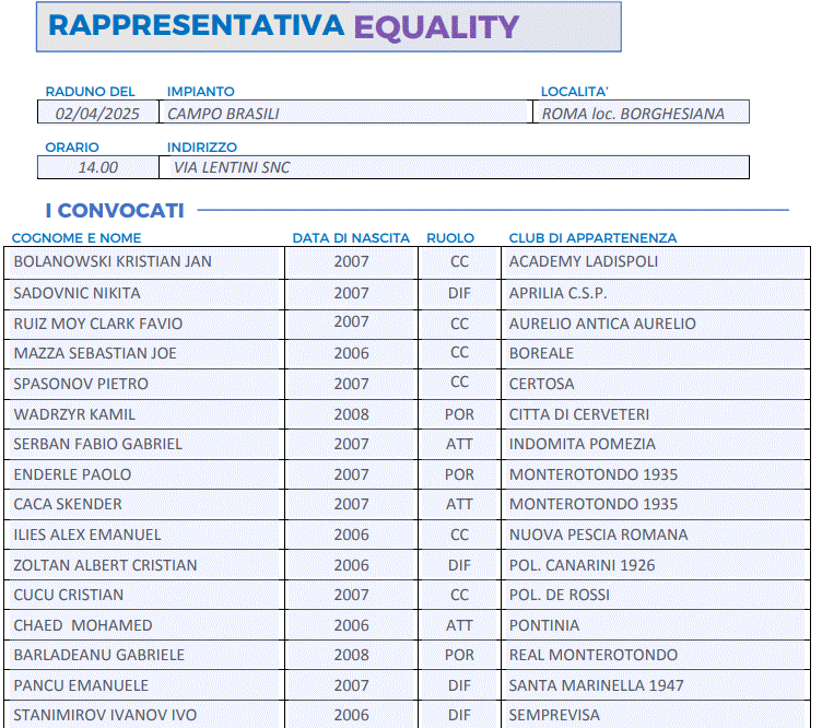 Rappresentativa Equality