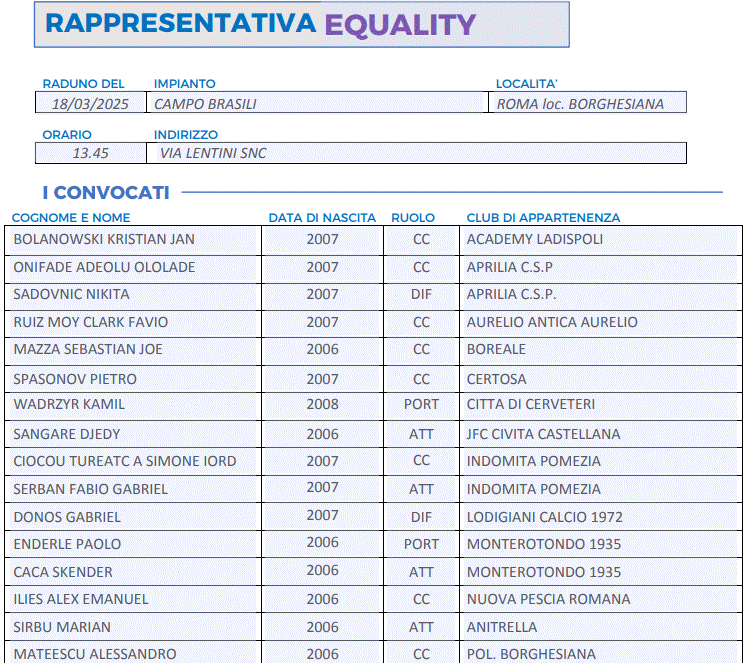Rappresentativa Equality