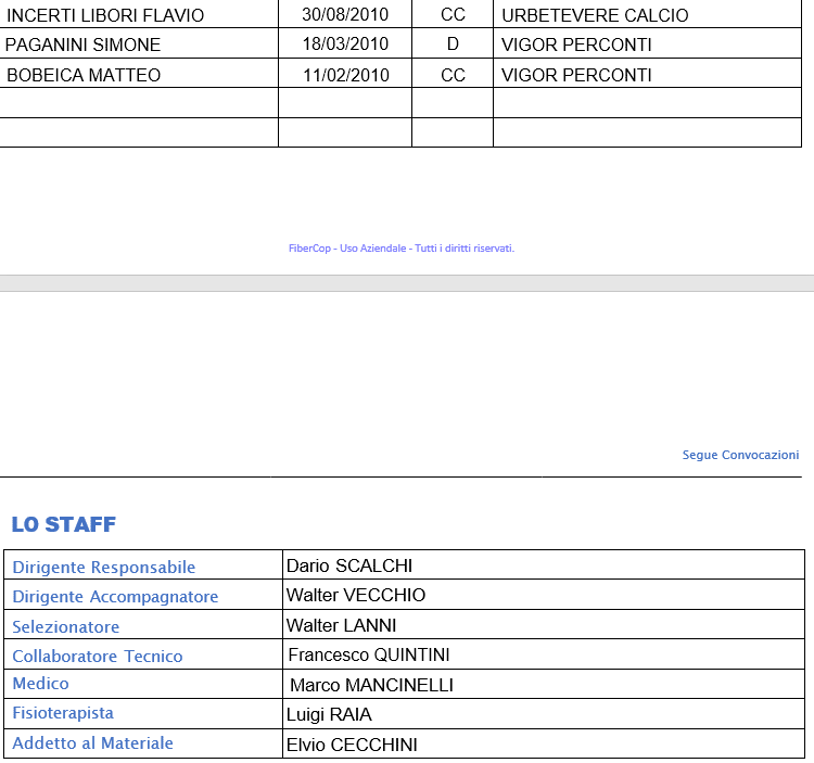Rappresentativa LND Lazio Under 15 1