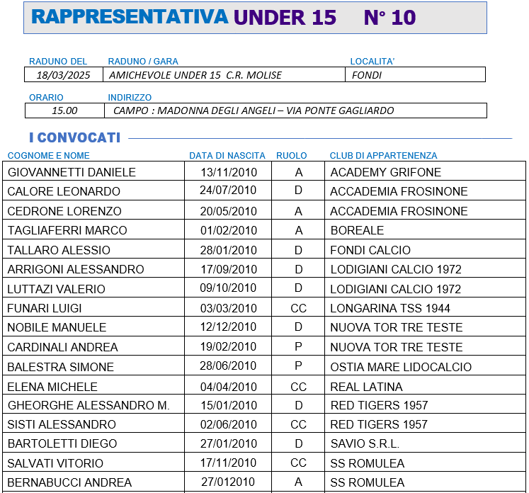 Rappresentativa LND Lazio Under 15