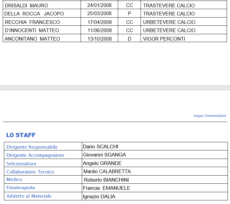 Rappresentativa LND Lazio Under 17 1