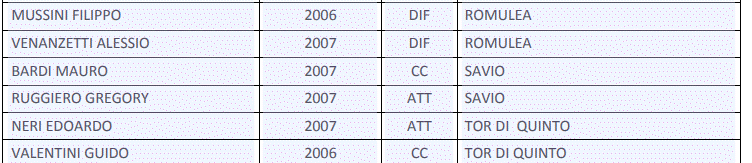Rappresentativa Lnd Lazio Under 19 1