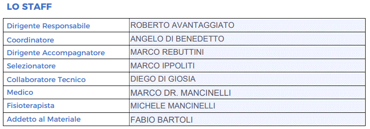 Rappresentativa Under 19 staff