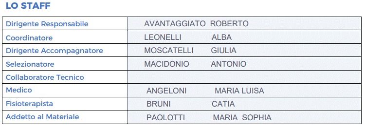 Rappresentativa femminile lnd lazio 1