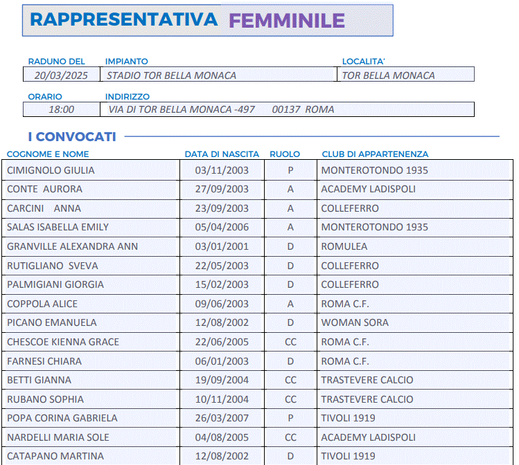 Rappresentativa femminile lnd lazio