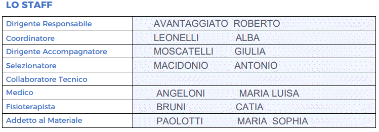 Rappresentativa femminile staff