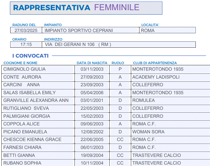 Rappresentativa femminile