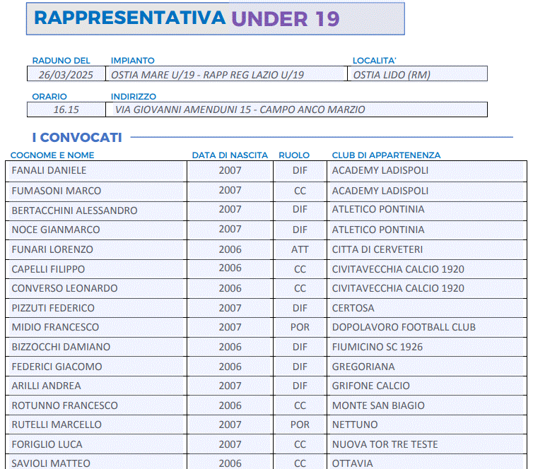 Rappresentativa lnd lAZIO uNDER 19